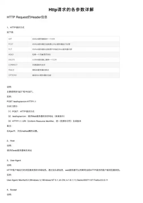Http请求的各参数详解