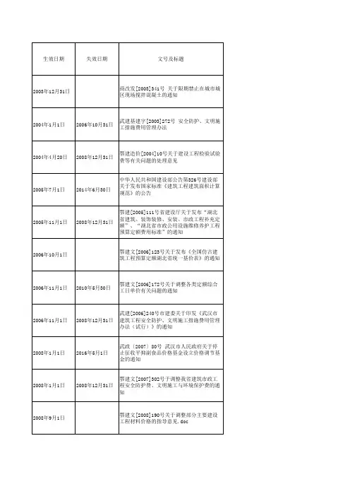 湖北省造价政策性调整文件