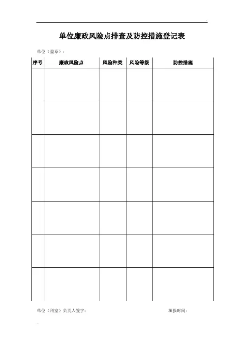 单位(个人)廉政风险点排查及防控措施登记表