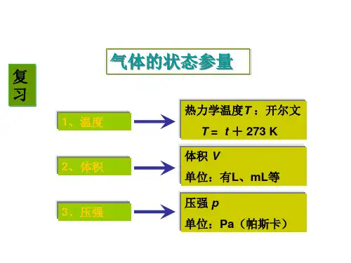 玻意耳定律PPT课件