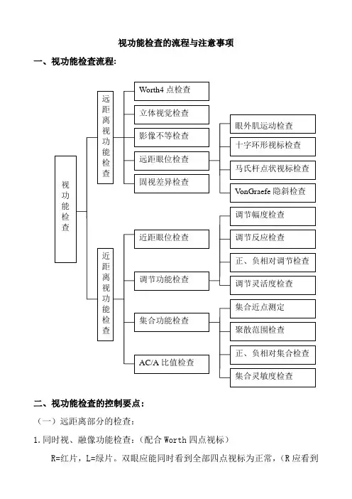 视功能检查流程