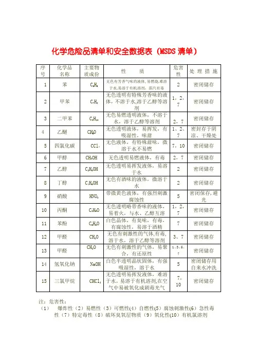 化学危险品清单和安全数据表