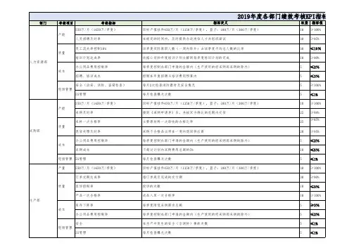 某企业各部门的KPI考核指标