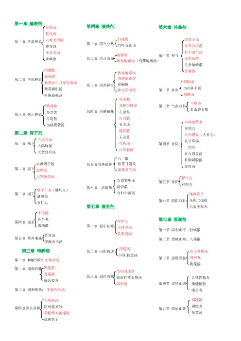 方剂学目录