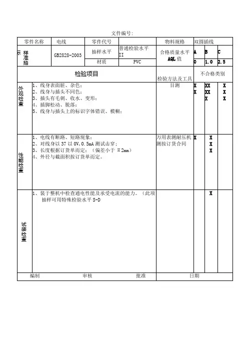 电线检验作业指导书