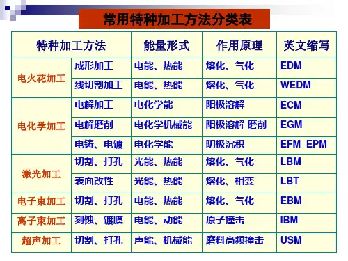 精密加工第4章  电化学加工