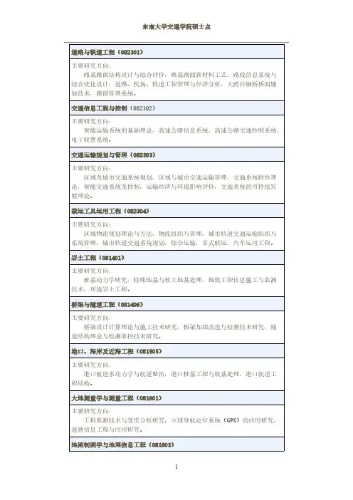 东南大学交通学院