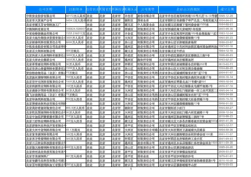 2020北京饲料加工动物食品制造业企业名录黄页244家
