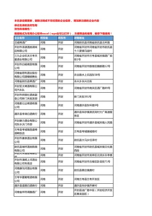 2020新版河南开封酒类企业公司名录名单黄页联系方式大全64家