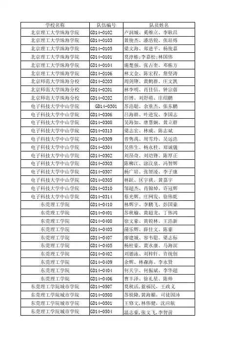 广东省电子设计大赛评审结果