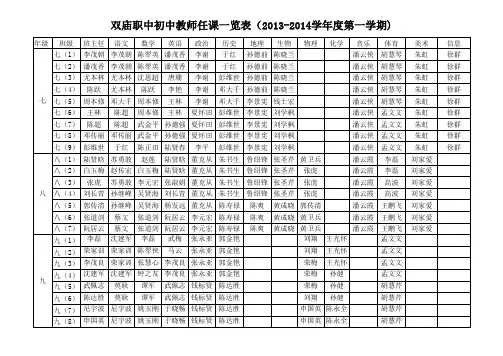 2013-2014学年度第一学期教师任课一览表