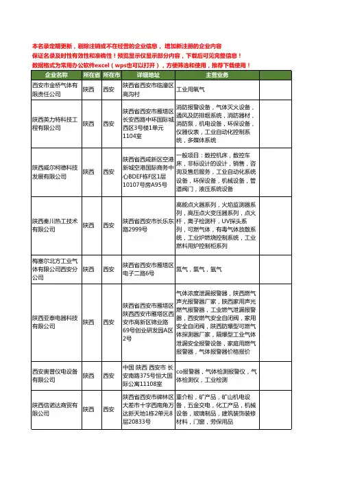 新版陕西省西安工业气体工商企业公司商家名录名单联系方式大全30家