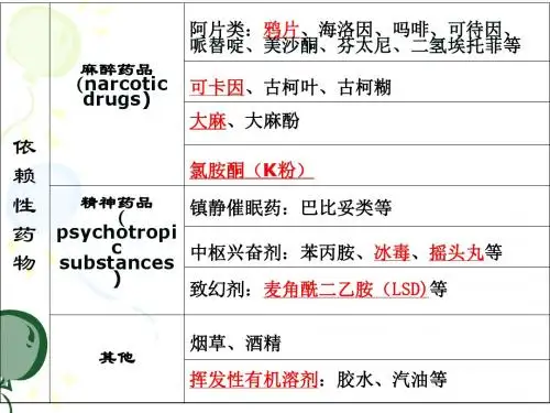 药物的滥用与药物的依赖性2