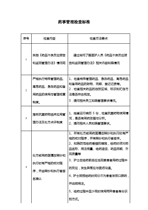 药事管理检查标准