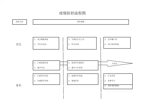 疫情防控流程图