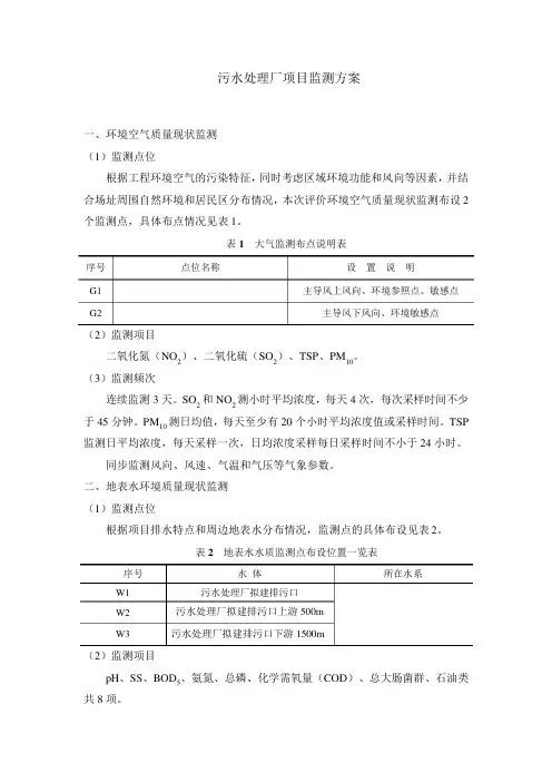 污水处理厂监测方案