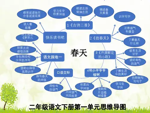 二年级下册一单元思维导图-完整版PPT课件