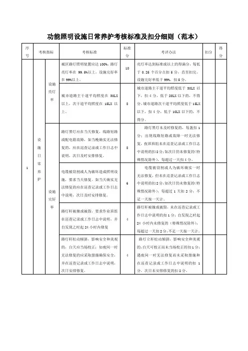 功能照明设施日常养护考核标准及扣分细则(范本)