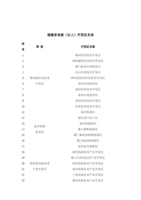福建省省级开发区名单