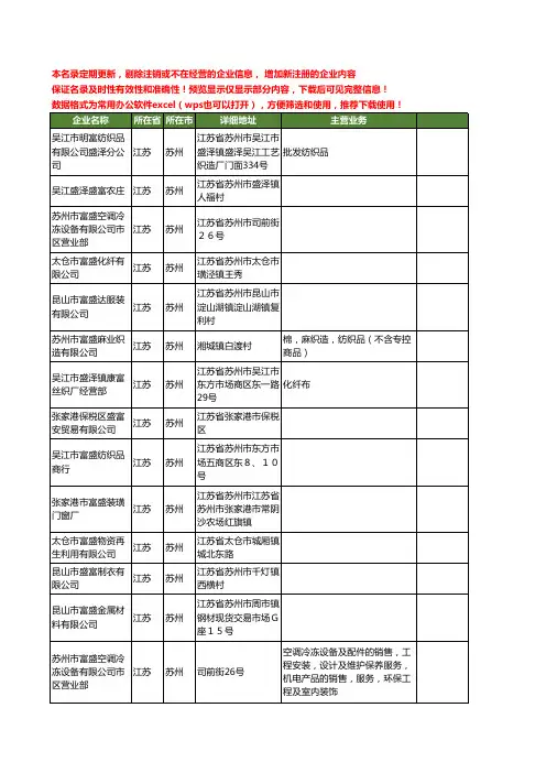 新版江苏省苏州富盛工商企业公司商家名录名单联系方式大全31家