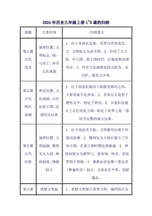 2024年历史九年级上册1~5课的归纳