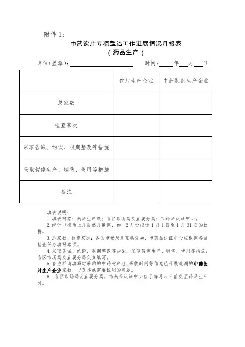 1. 中药饮片专项整治工作进展情况月报表(药品生产)