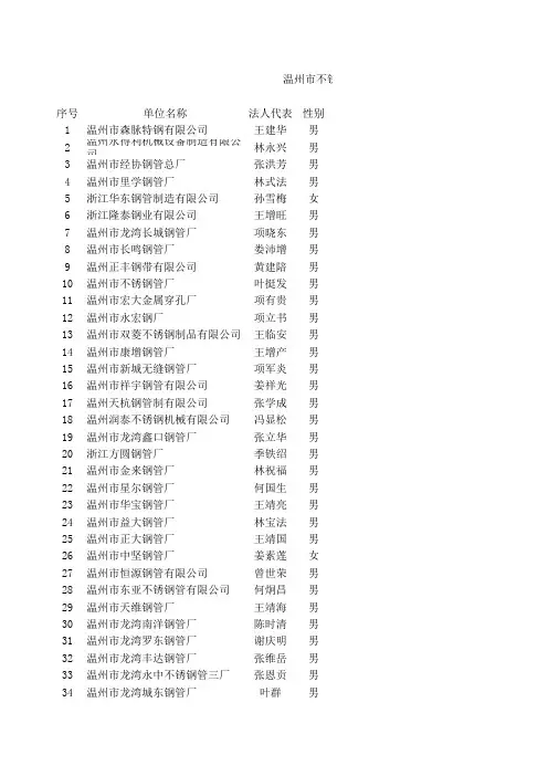 不锈钢行业协会会员名单