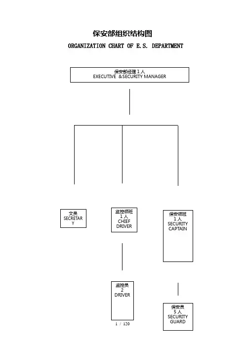 保安部组织结构图及工作流程