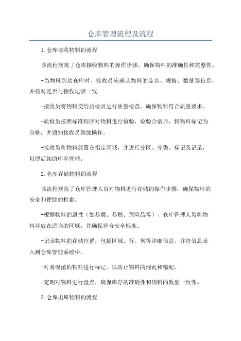 仓库管理流程及流程