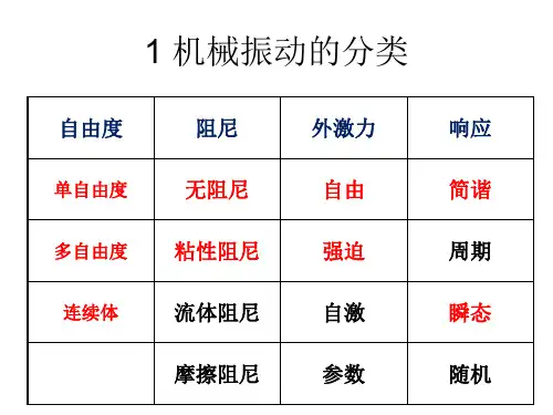 1单自由度系统振动总结与习题