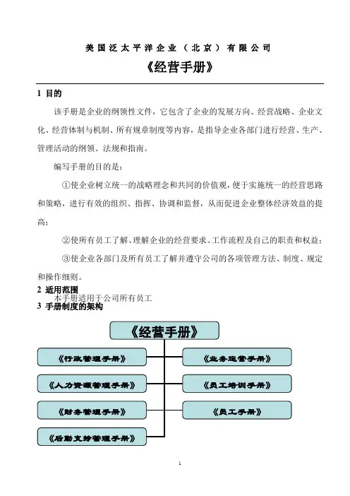 经营手册