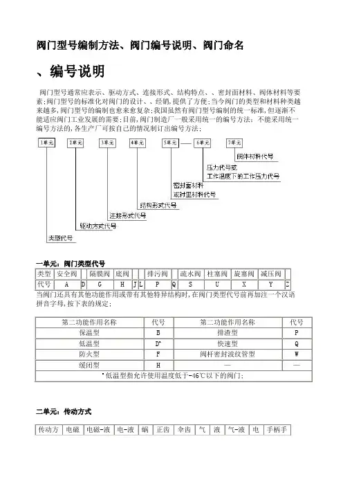 国标阀门规格及型号