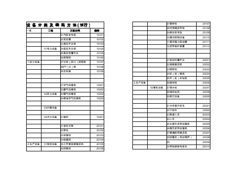 煤矿机电设备分类及编码方法