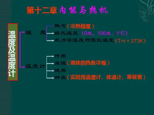 物理：沪科版九年级 第十二章内能与热机(课件)