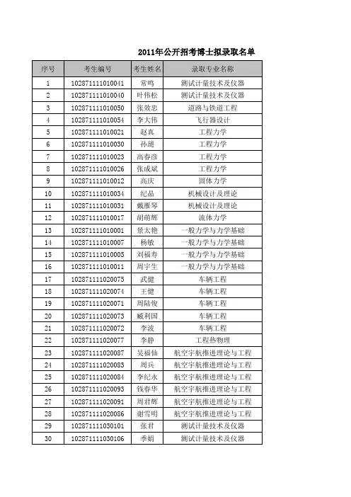 2011年公开招考拟录取名单