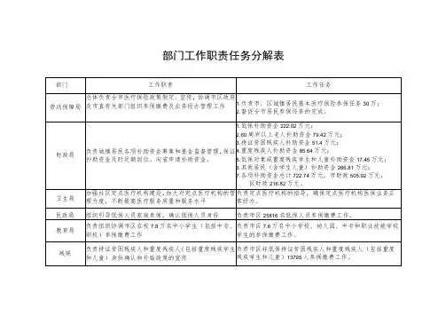 部门工作职责任务分解表