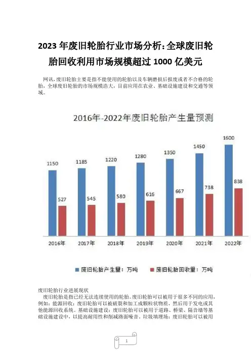 2023年废旧轮胎行业市场分析：全球废旧轮胎回收利用市场规模超过1000亿美元