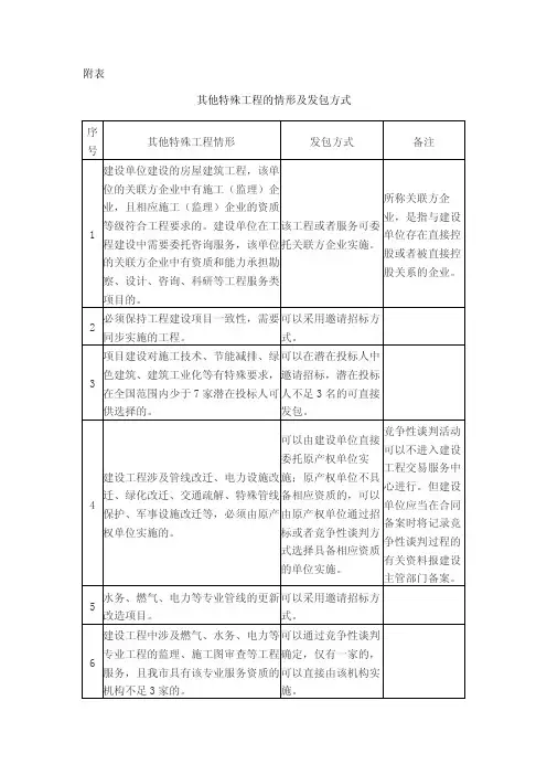其他特殊工程的情形及发包方式X-深圳政府在线