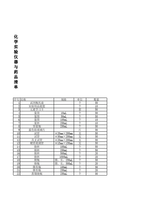 化学实验仪器药品购买清单