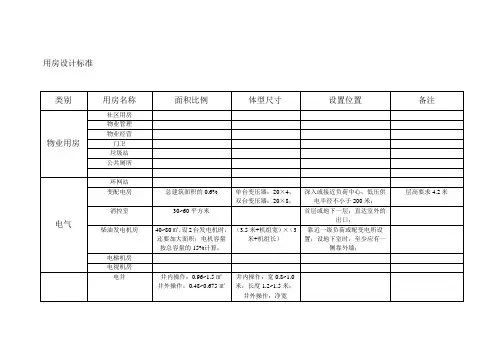 设备用房设计标准