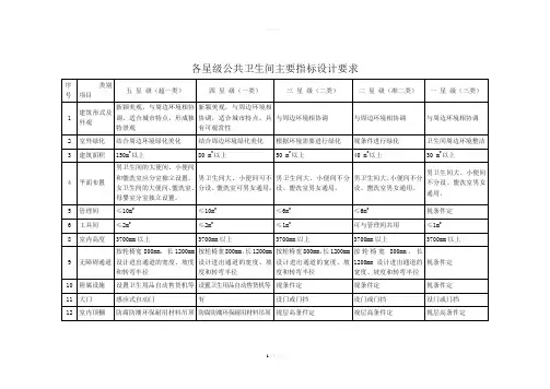 各星级公共卫生间主要指标设计要求