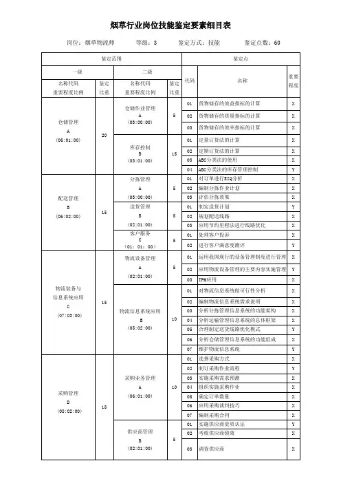 烟草行业岗位技能鉴定要素细目表