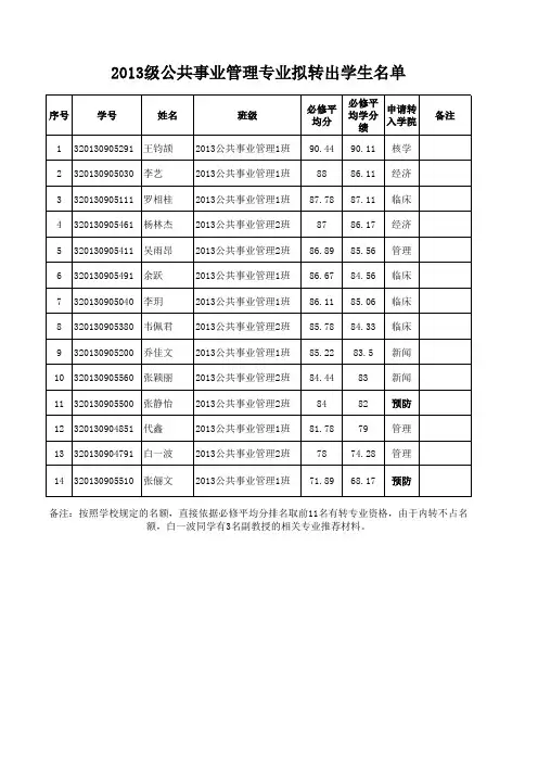 平均分统计 - 兰州大学公共卫生学院