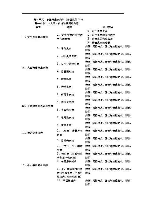 2016执业兽医考试【寄生虫学】新增和强调内容及模拟试题(附答案)