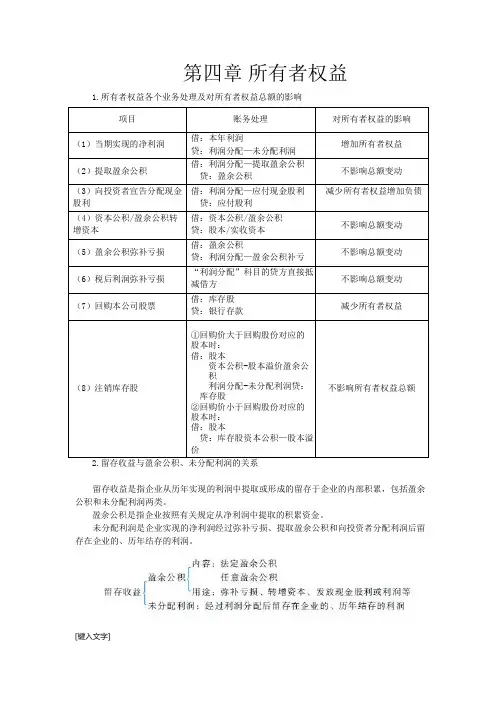 2018初级会计实务高频答疑总结(第4-5章)