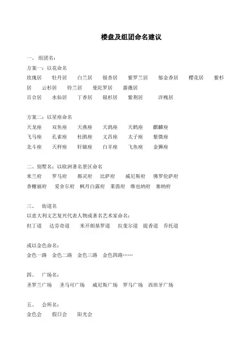 楼盘及组团命名建议