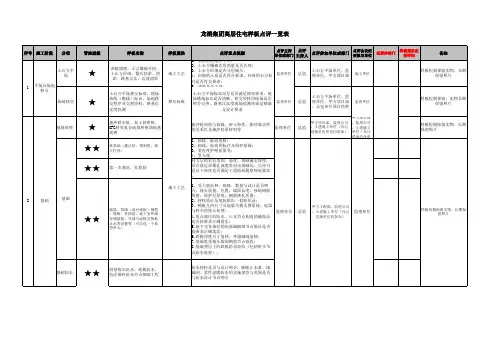 样板点评规划