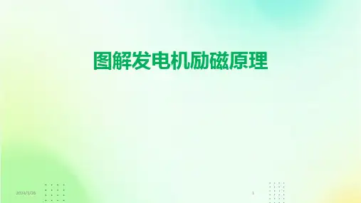 (2024年)图解发电机励磁原理