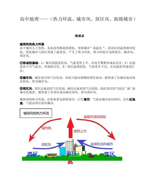 高中地理——(热力环流、城市风、郊区风、海绵城市)