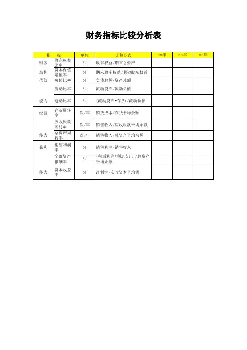 财务指标比较分析表(标准版)